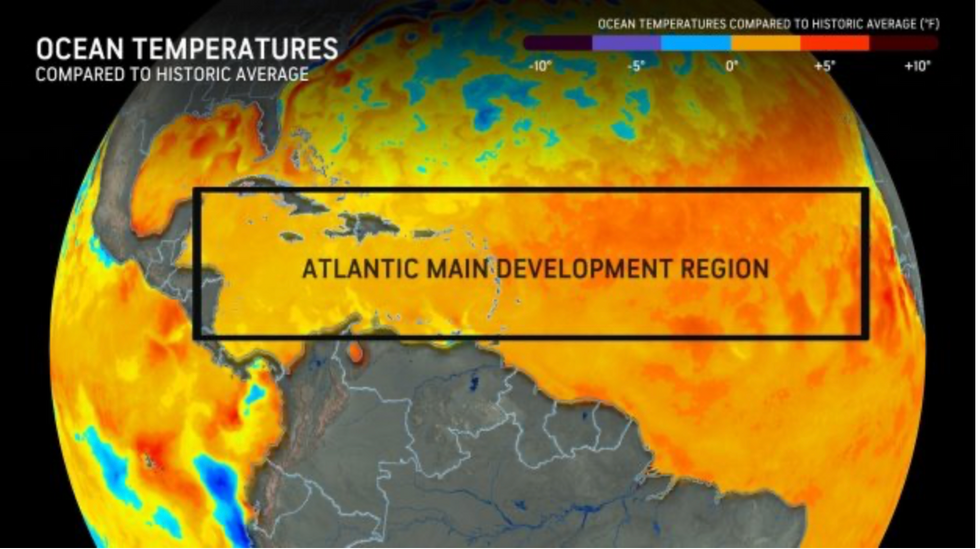 Ocean temperatures