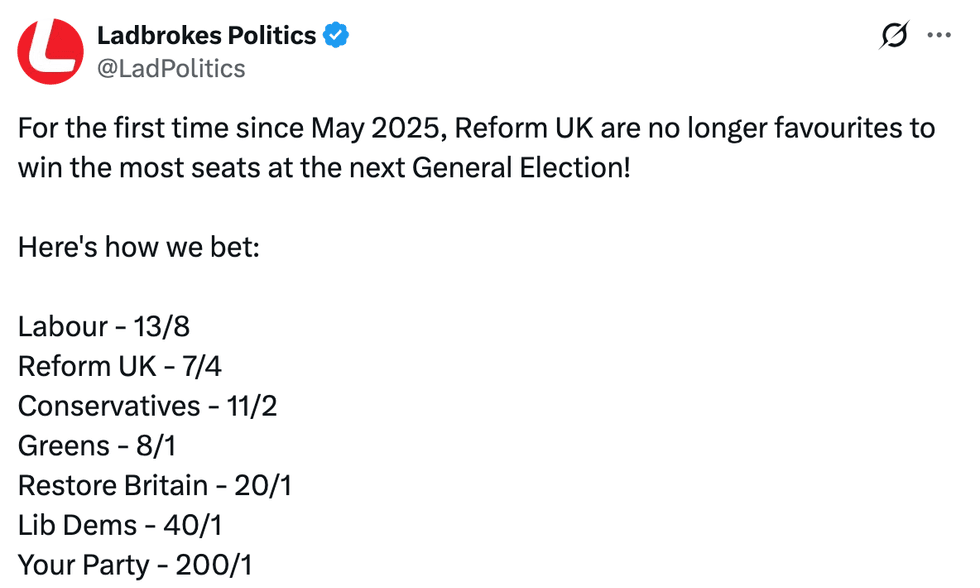 Odds for the party winning most seats at the next General Election