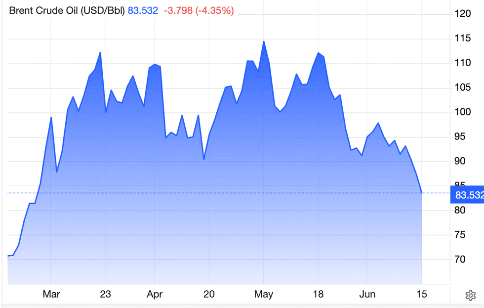 Oil prices
