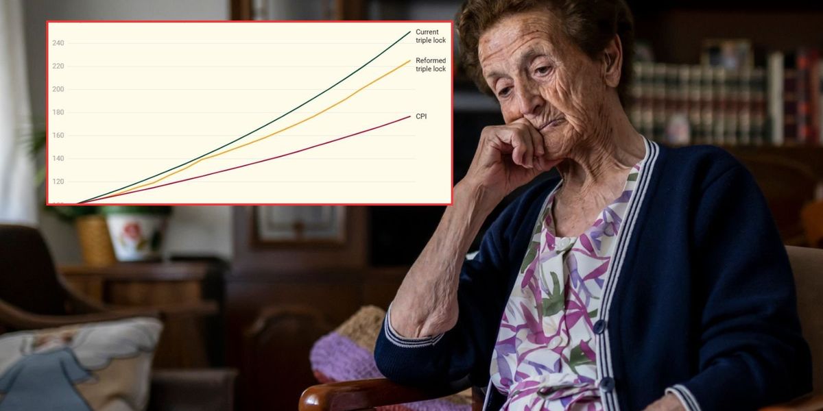 State pension triple lock declared ‘unsustainable’ as Labour urged to tackle payment increases State pension triple lock declared ‘unsustainable’ as Labour urged to tackle payment increases