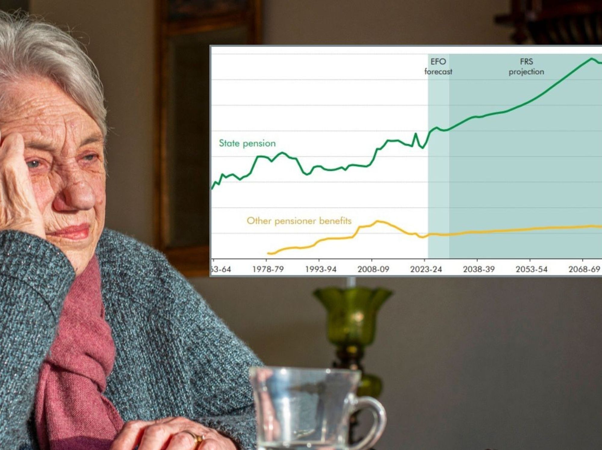 Older woman and state pension fiscal trajectory graph