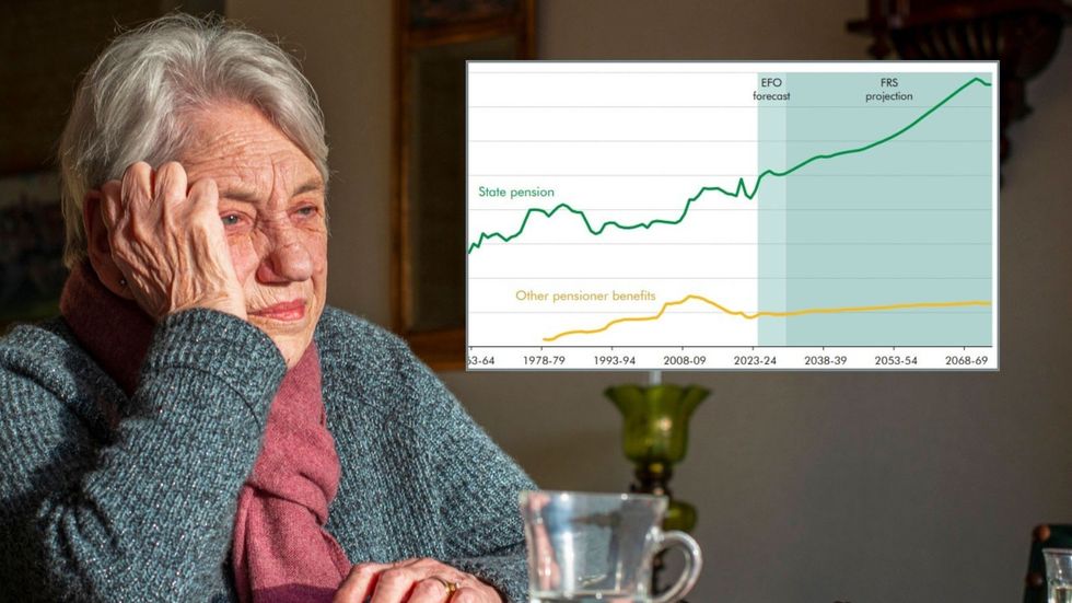 Older woman and state pension fiscal trajectory graph