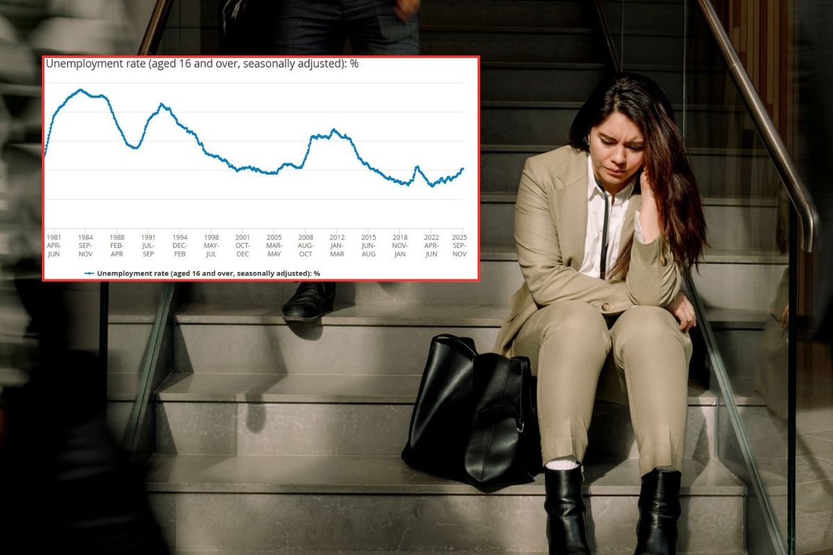ONS graph and woman looking sad