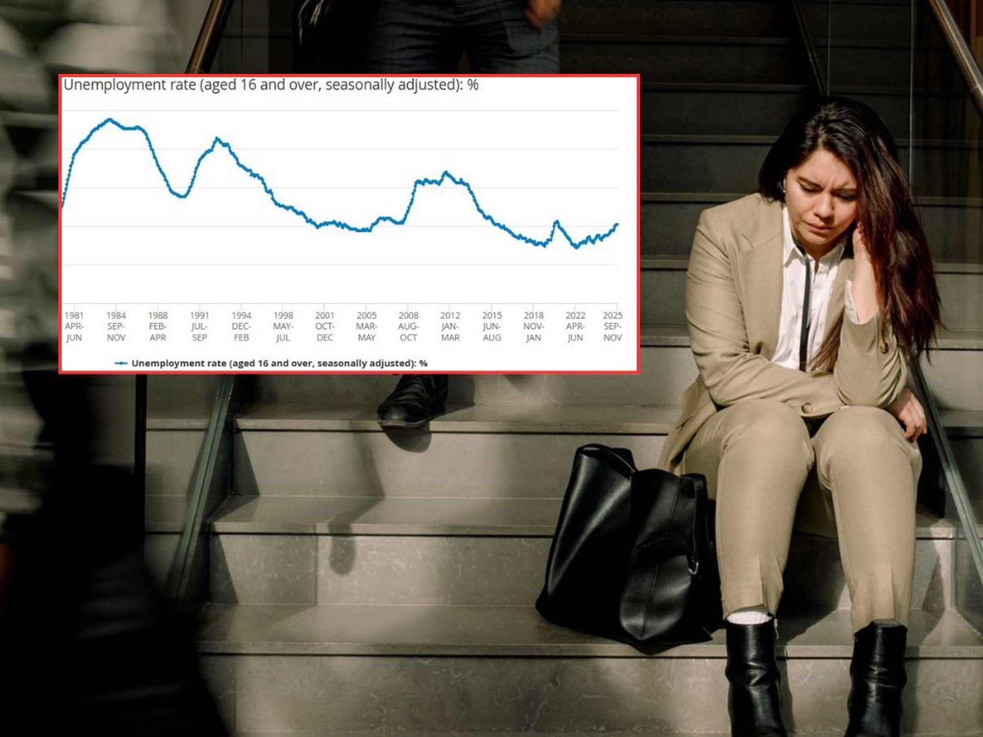 ONS graph and woman looking sad