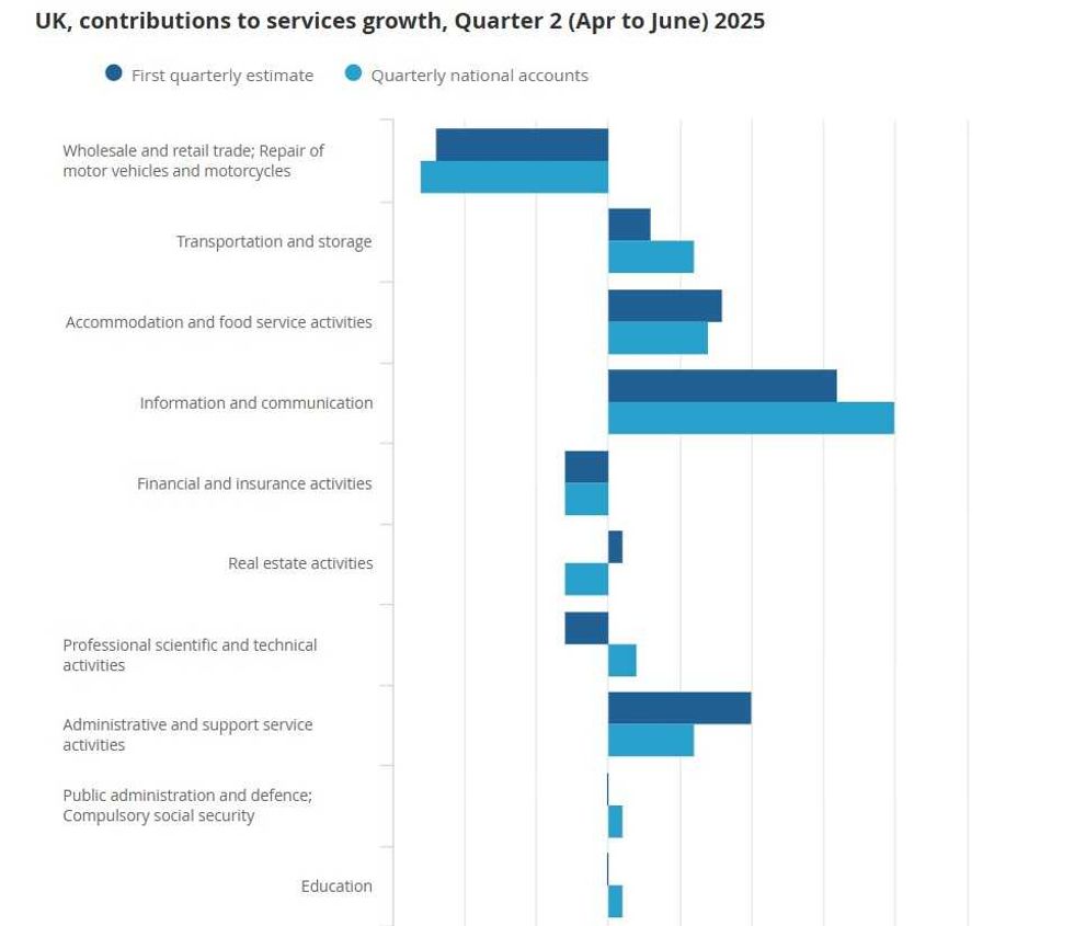 ONS graph