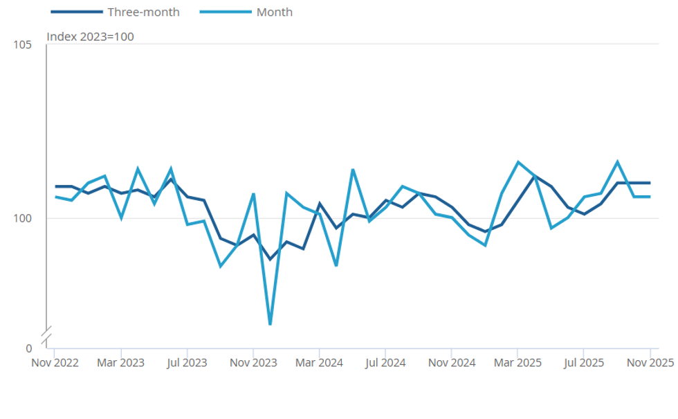 ONS Retail sales graph