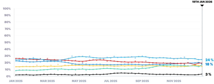 Opinion polls