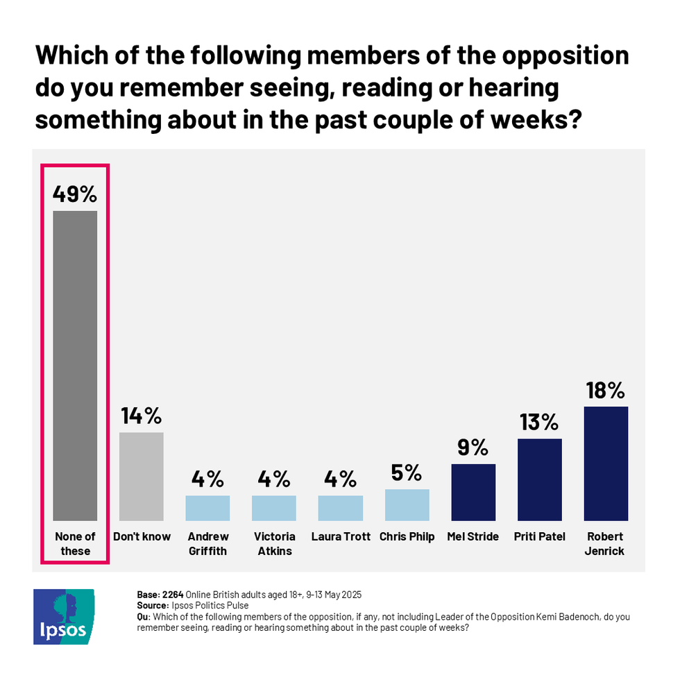 Opposition poll
