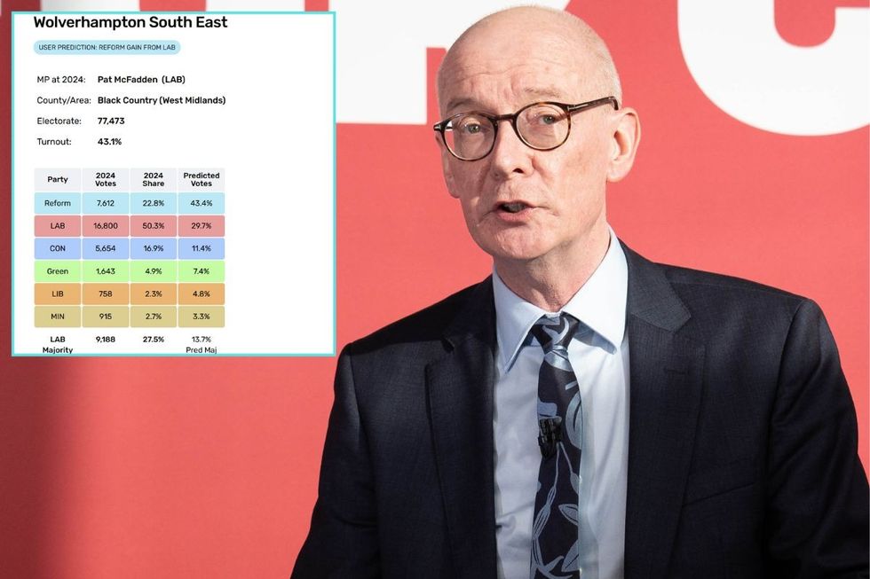 Pat McFadden with an inset of Electoral Calculus's prediction