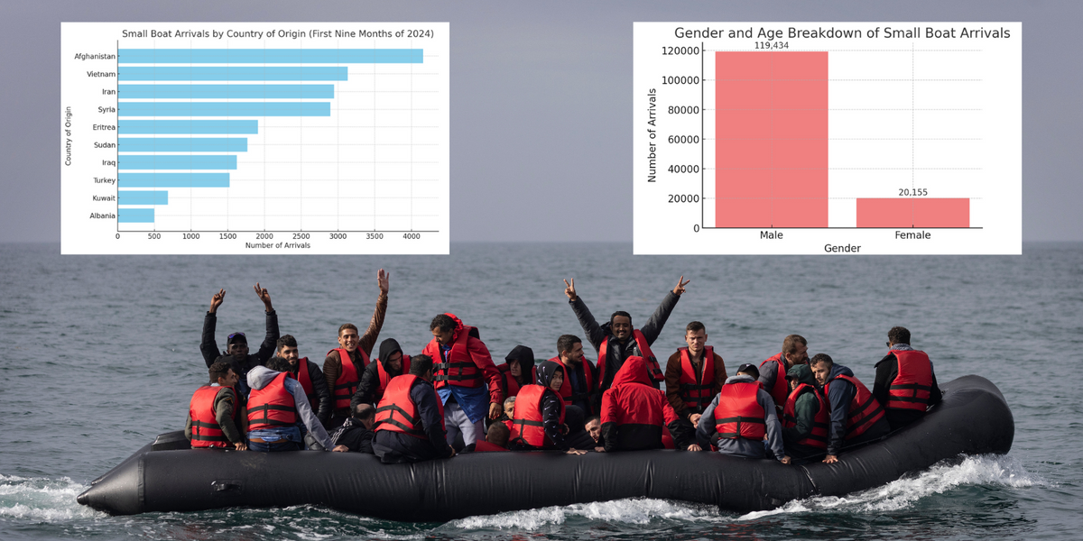 NextImg:Inside Britain's illegal migrant data: True scale of small boat migrants NEVER returned and WHO exactly they are...