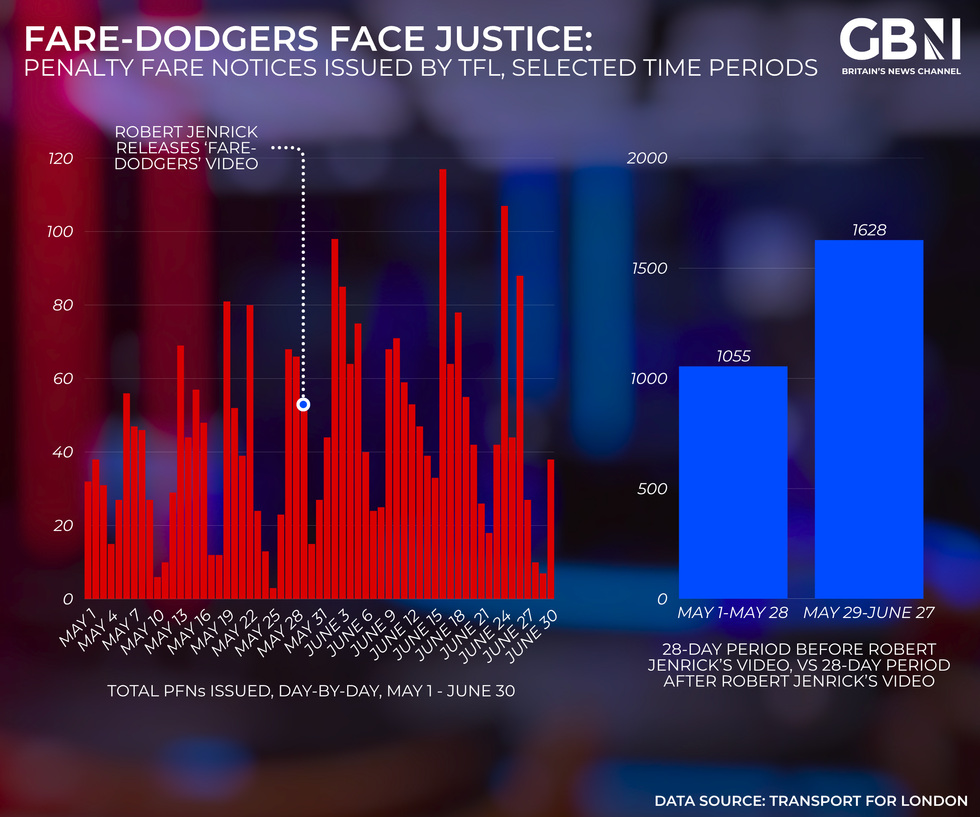 Penalty fines graph