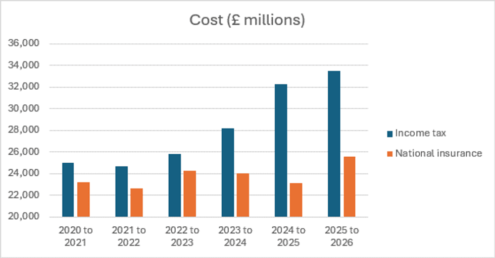 Pension tax relief