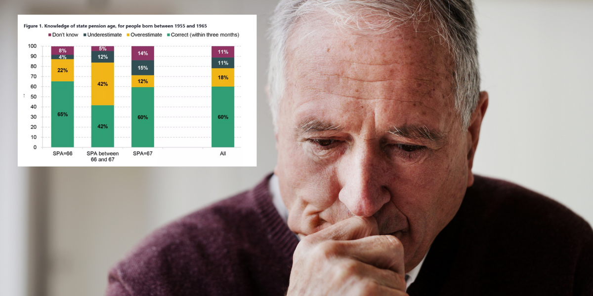 NextImg:State pension warning: One-in-six incorrect or unaware about when they can claim their pension