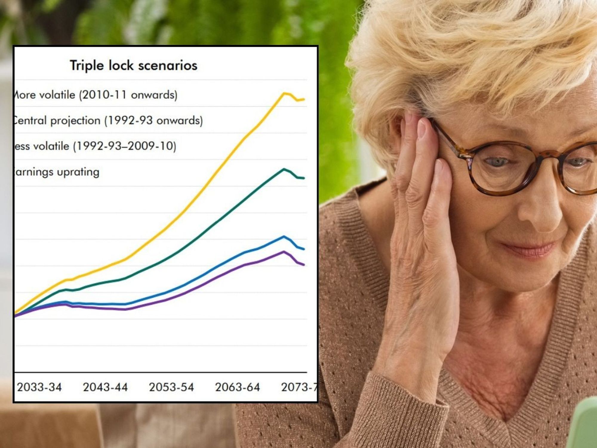 Pensioner worried and triple lock graph
