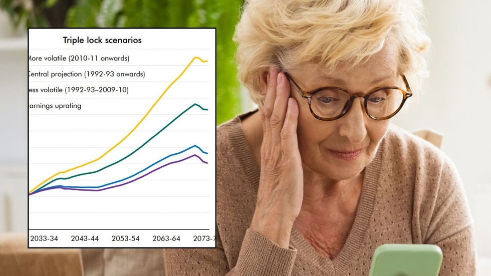 Pensioner worried and triple lock graph