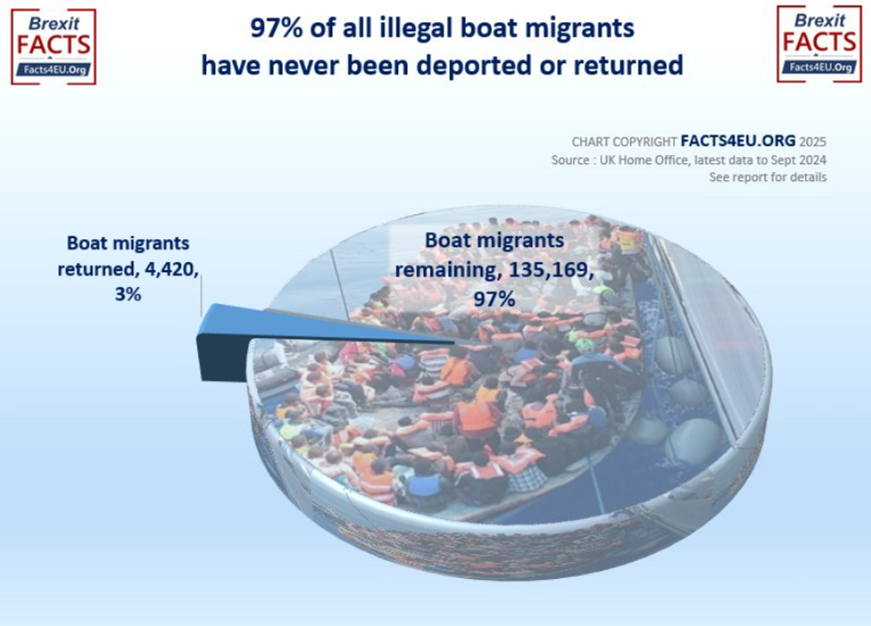 Percentage of boat arrivals who have been returned
