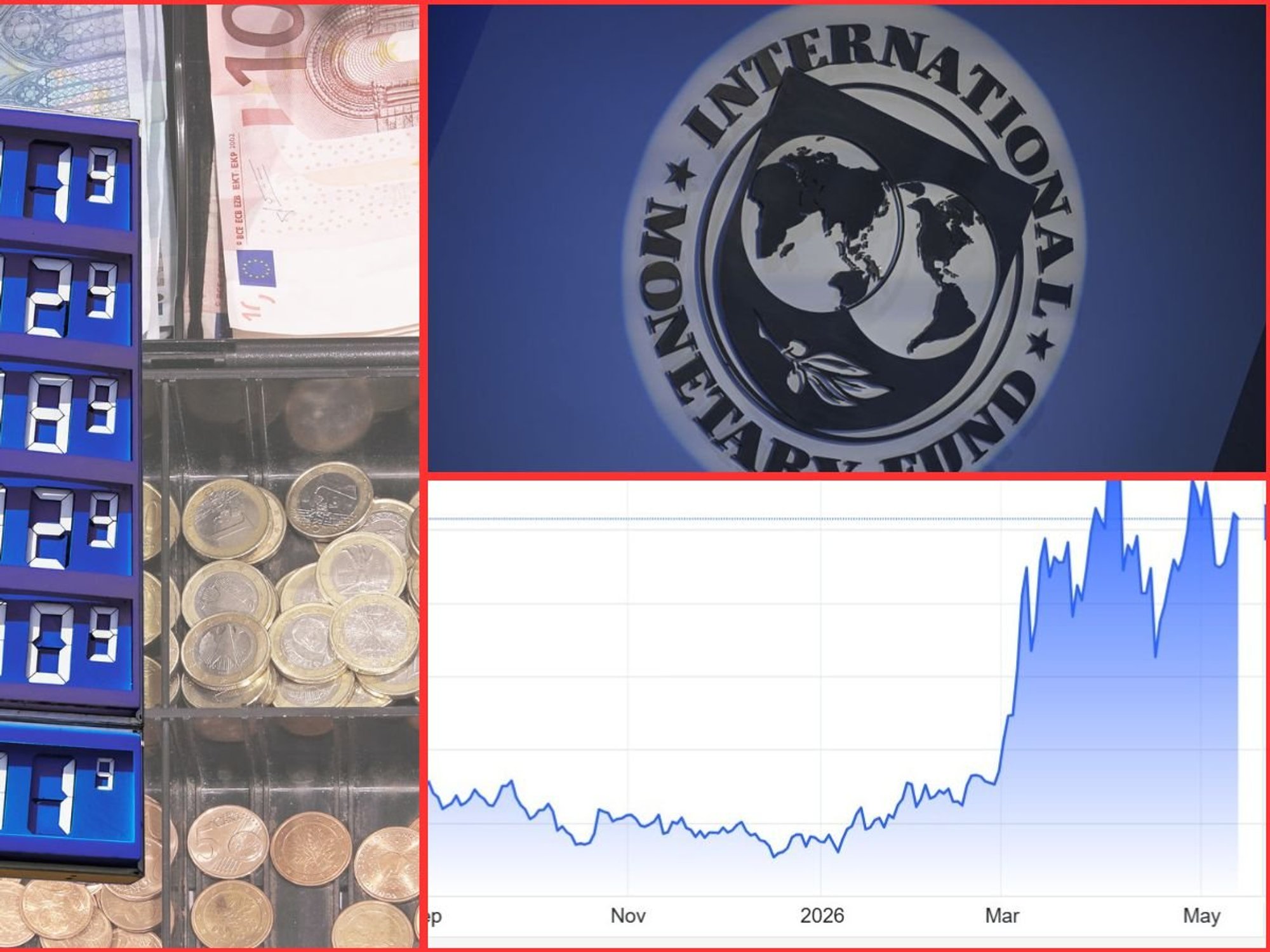 Petrol prices, IMF logo and oil price