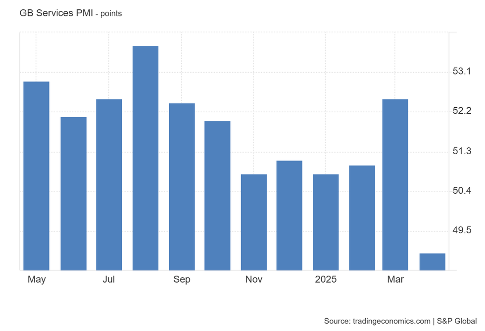 PMI