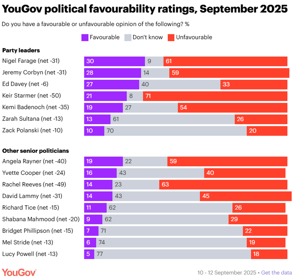 Political favourability