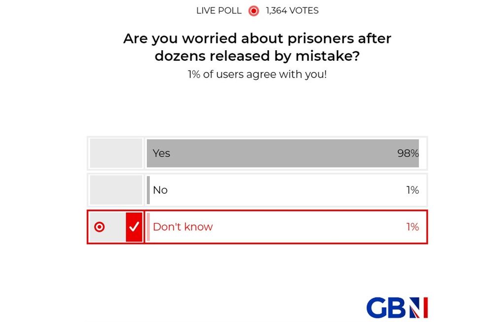 POLL: Are you worried about prisoners on streets of Britain after dozens released by mistake? YOUR VERDICT