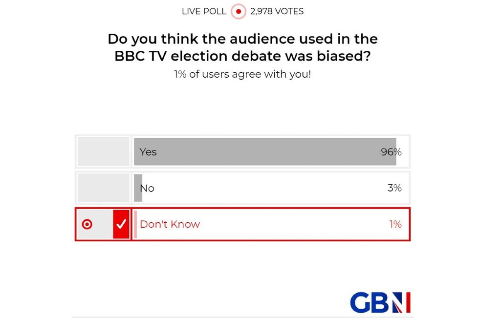 POLL: Do you think BBC TV election debate audience was biased? YOUR VERDICT