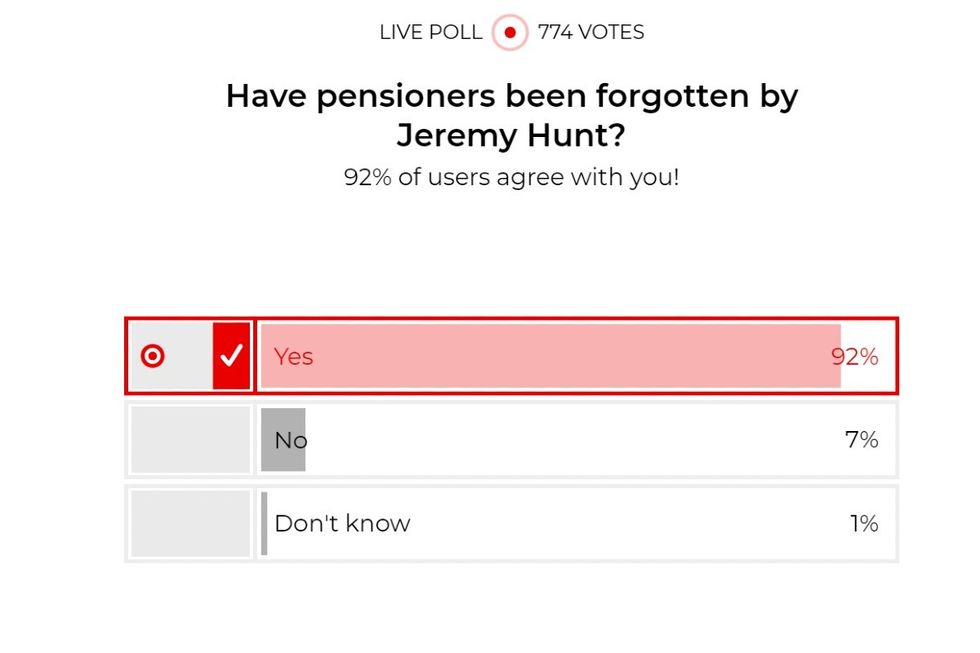POLL: Have pensioners been forgotten by Jeremy Hunt? YOUR VERDICT