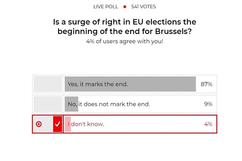 POLL: Is the surge of right in EU elections the beginning of the end for Brussels? YOUR VERDICT