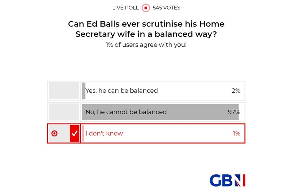 POLL: ITV bias - Can Ed Balls ever scrutinise his Home Secretary wife in a balanced way? YOUR VERDICT