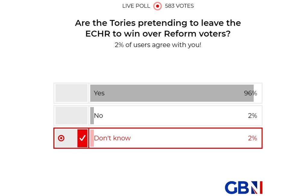 POLL OF THE DAY: Are the Tories pretending to leave the ECHR to win over Reform voters? YOUR VERDICT