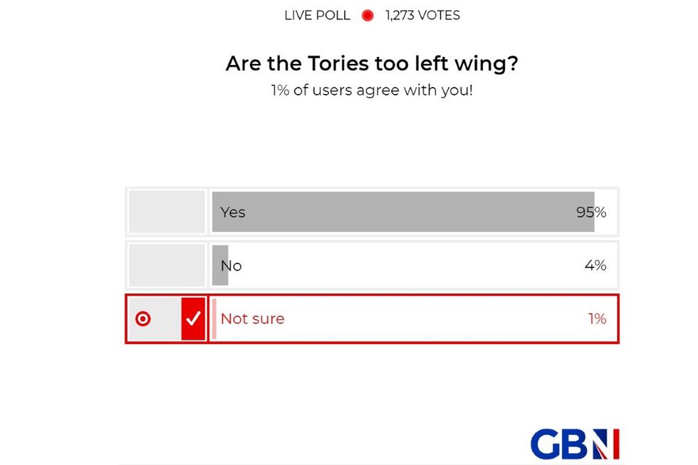 POLL OF THE DAY: Are the Tories too left wing? YOUR VERDICT