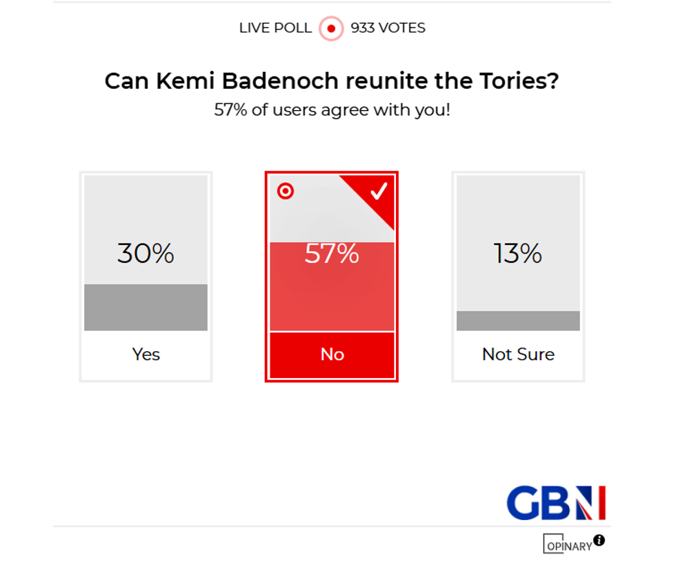 POLL OF THE DAY: Can Kemi Badenoch reunite the Tories? - YOUR VERDICT