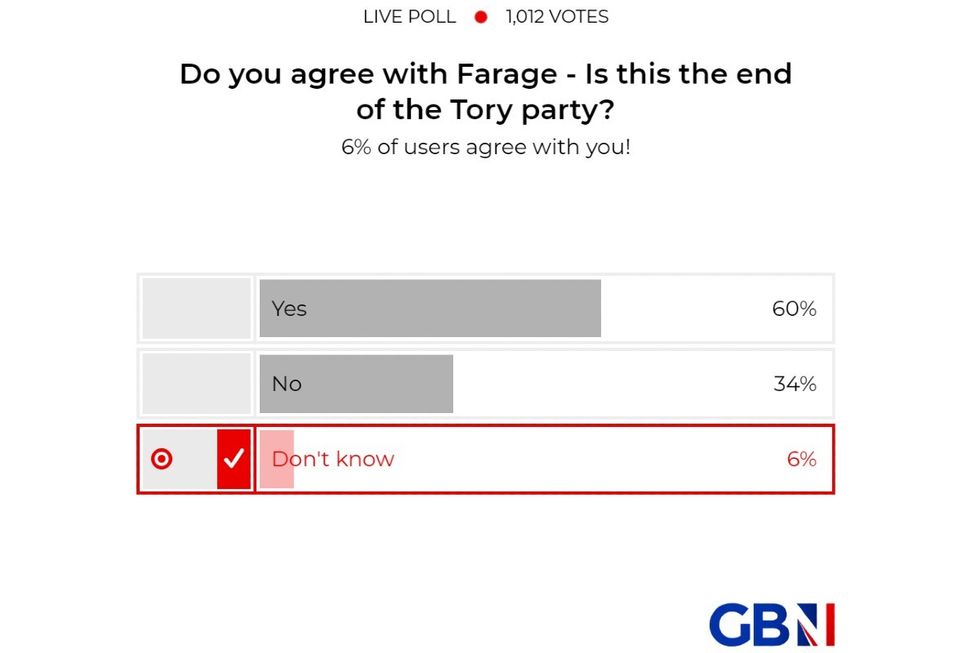 POLL OF THE DAY: Do you agree with Farage - Is this the end of the Tory party? YOUR VERDICT