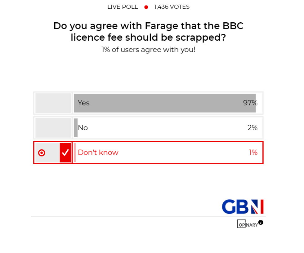 POLL OF THE DAY: Do you agree with Farage that the BBC licence fee should be scrapped? - YOUR VERDICT