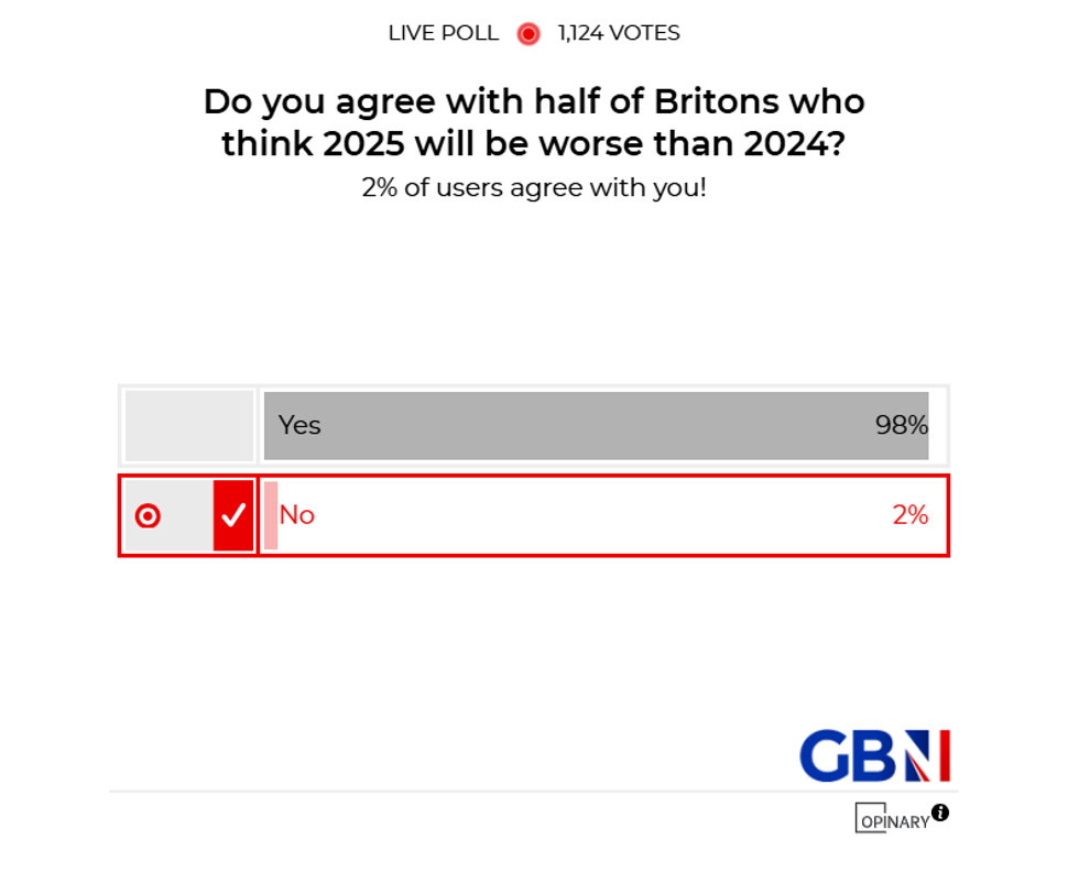 POLL OF THE DAY: Do you agree with half of Britons who think 2025 will be worse than 2024? - YOUR VERDICT