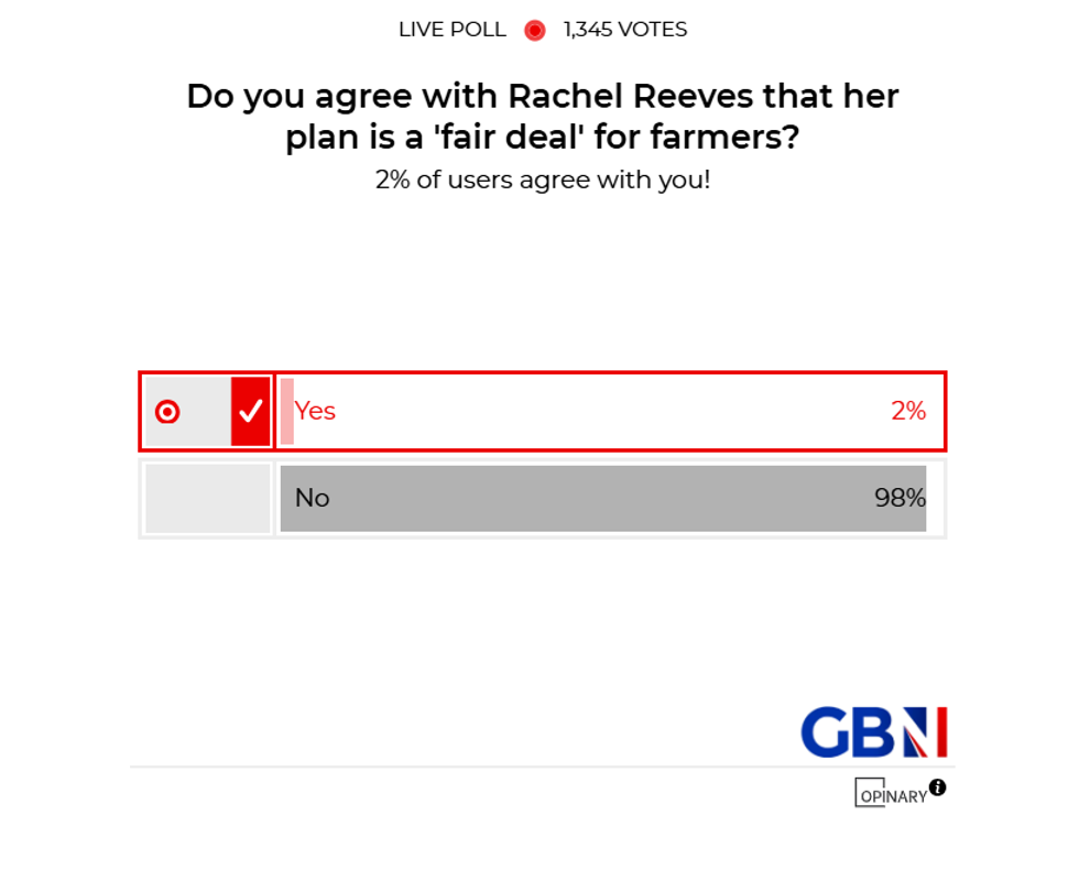 POLL OF THE DAY: Do you agree with Rachel Reeves that her plan is a 'fair deal' for farmers? - YOUR VERDICT