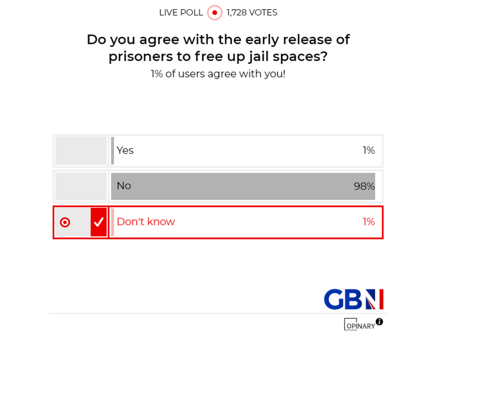 POLL OF THE DAY: Do you agree with the early release of prisoners to free up jail spaces? - YOUR VERDICT