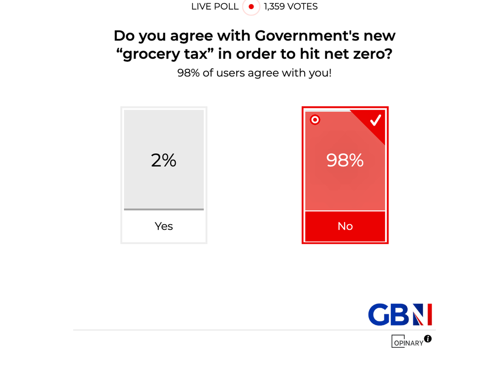 POLL OF THE DAY: Do you agree with the Government's new 'grocery tax' to hit net zero targets?