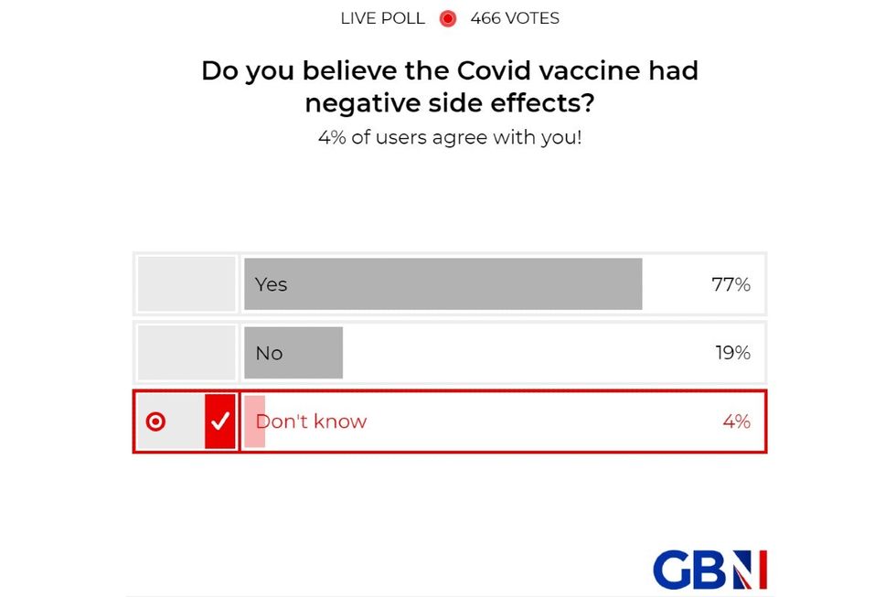 POLL OF THE DAY: Do you believe the Covid vaccine had negative side effects? YOUR VERDICT