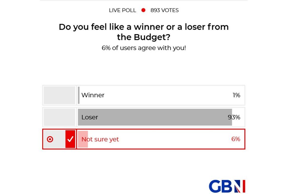 POLL OF THE DAY: Do you feel like a winner or a loser from the Budget? YOUR VERDICT