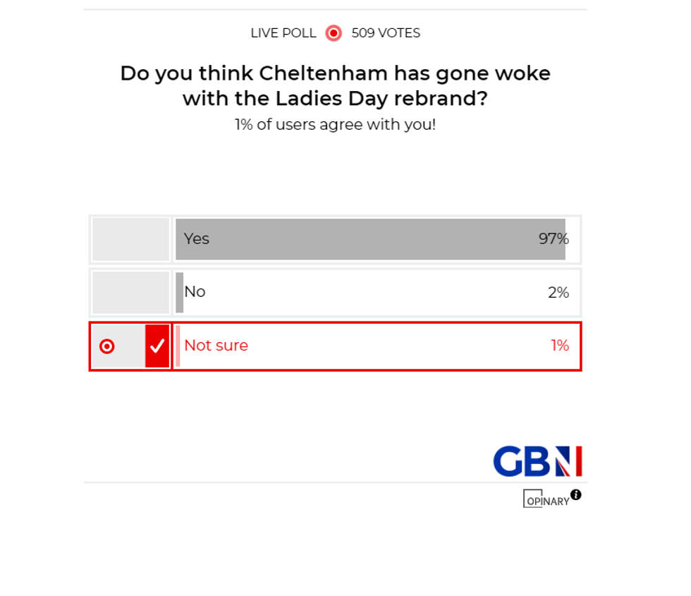 POLL OF THE DAY: Do you think Cheltenham has gone woke with the Ladies Day rebrand? - YOUR VERDICT