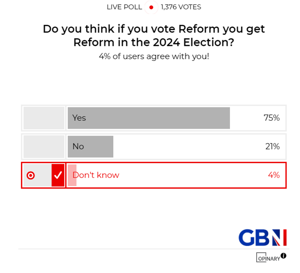 POLL OF THE DAY: Do you think 'if you vote Reform you get Reform' in the 2024 Election? - YOUR VERDICT