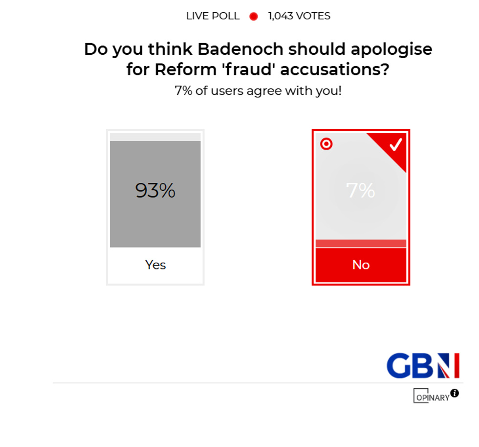 POLL OF THE DAY: Do you think Kemi Badenoch should apologise for Reform 'fraud' accusations? YOUR VERDICT