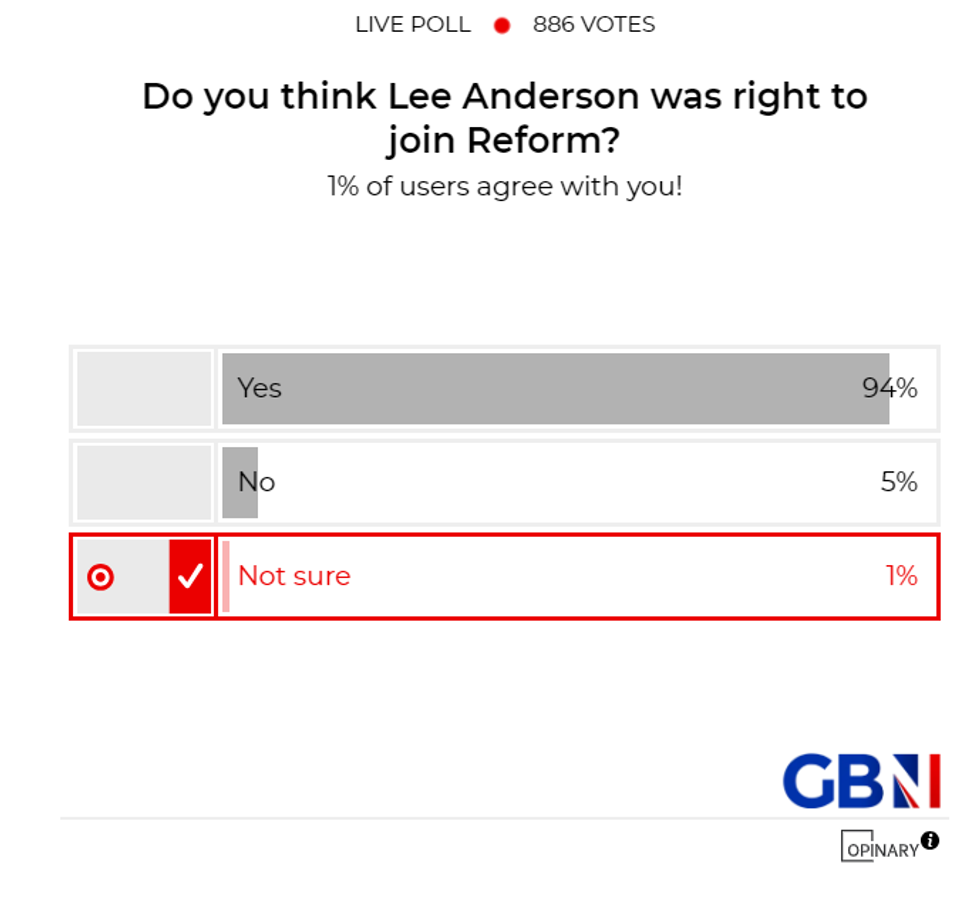POLL OF THE DAY: Do you think Lee Anderson was right to join Reform? - YOUR VERDICT
