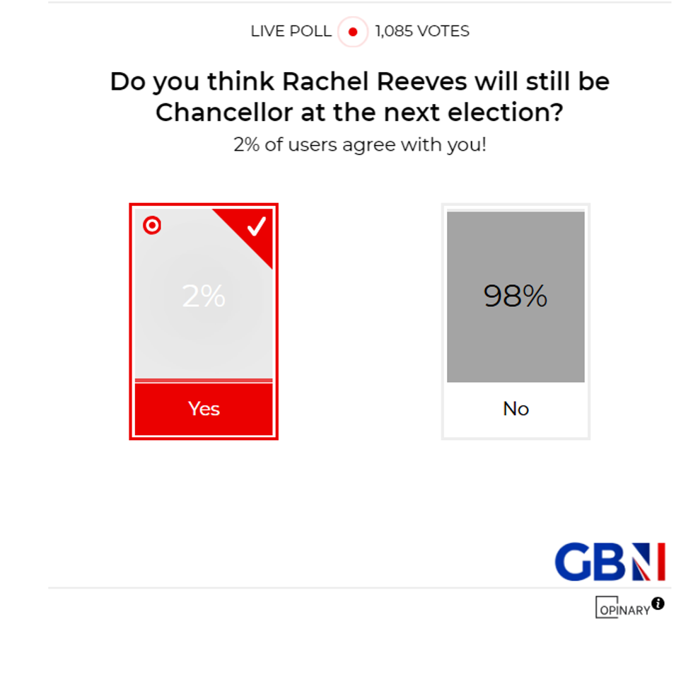 POLL OF THE DAY: Do you think Rachel Reeves will still be Chancellor at the next election? YOUR VERDICT