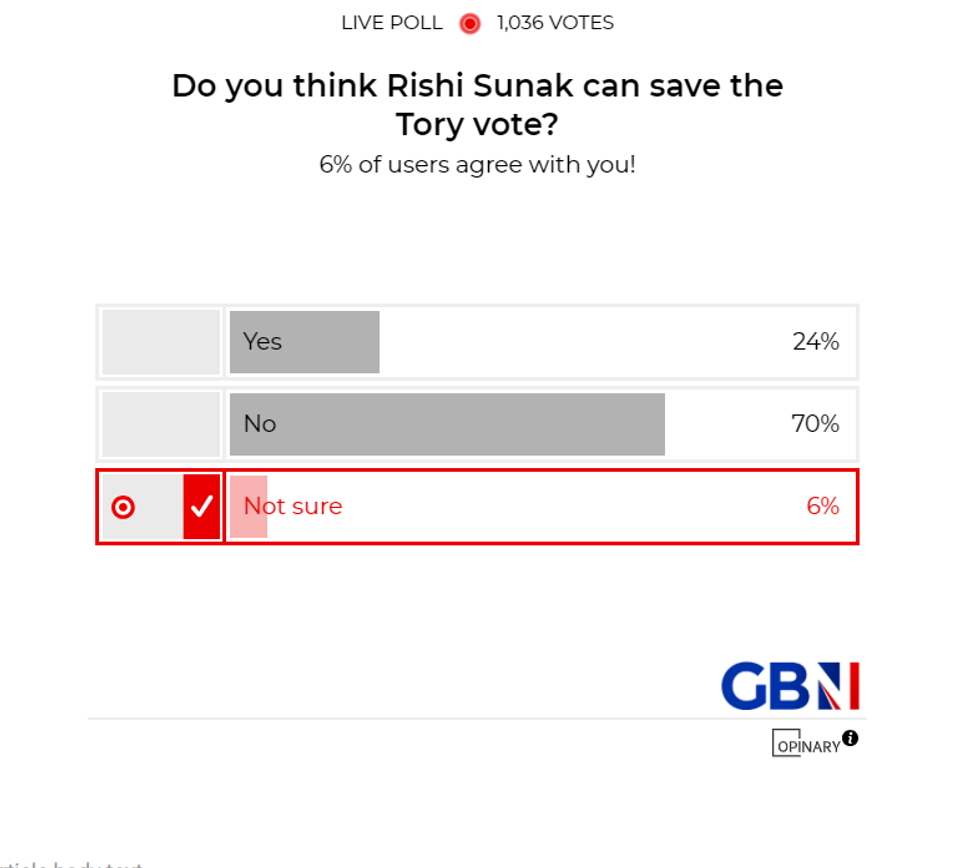 POLL OF THE DAY: Do you think Rishi Sunak can save the Tory vote? - YOUR VERDICT