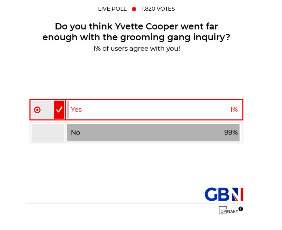 POLL OF THE DAY: Do you think Yvette Cooper has gone far enough with the grooming gang inquiry? - YOUR VERDICT