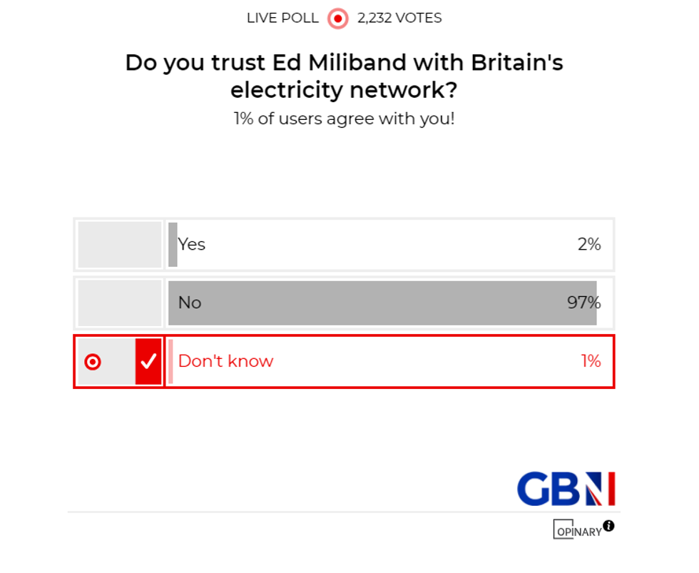 POLL OF THE DAY: Do you trust Ed Miliband with Britain's electricity network? - YOUR VERDICT