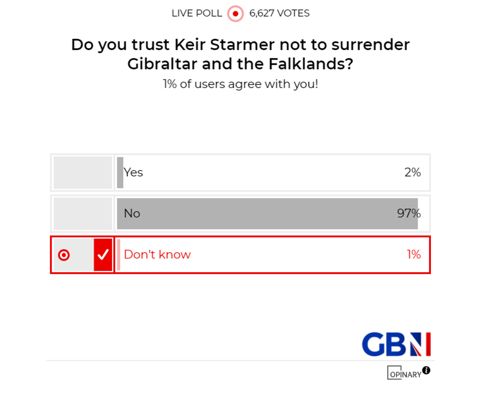 POLL OF THE DAY: Do you trust Keir Starmer not to surrender Gibraltar and the Falklands? YOUR VERDICT