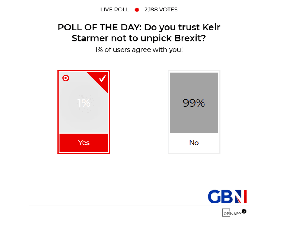 POLL OF THE DAY: Do you trust Keir Starmer not to unpick Brexit? - YOUR VERDICT