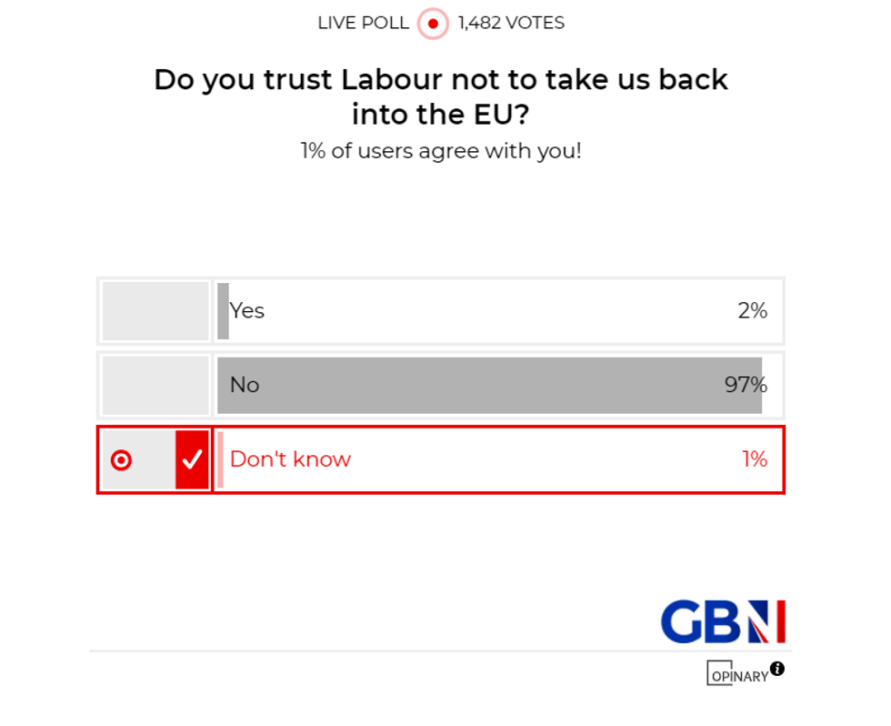 POLL OF THE DAY: Do you trust Labour not to take us back into the EU? - YOUR VERDICT